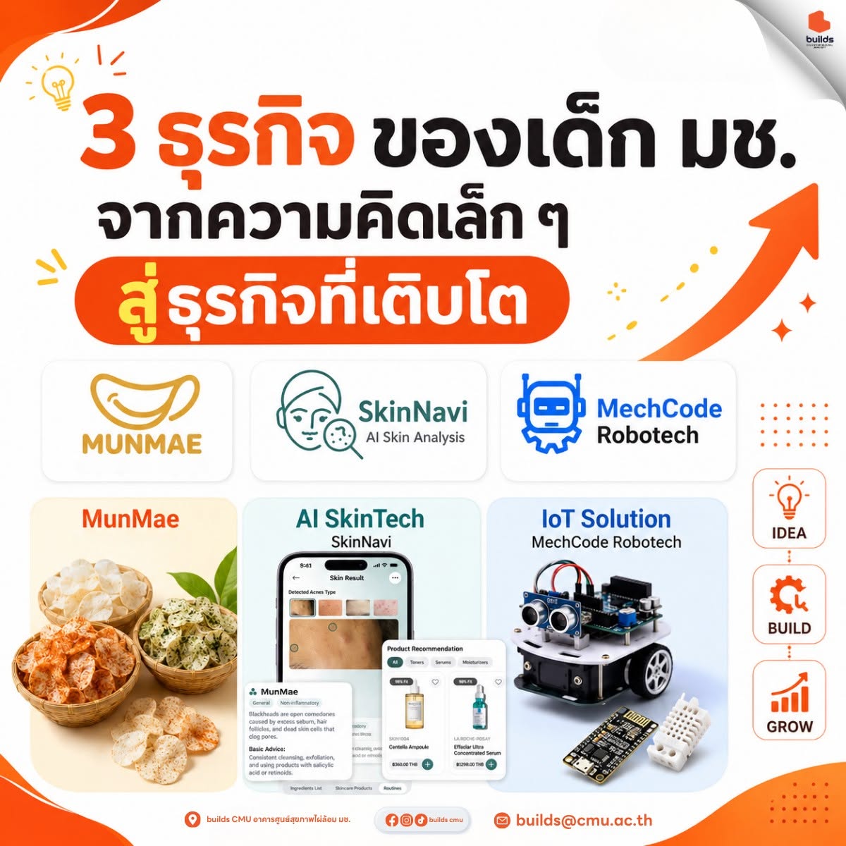 ทีม MECH CODE ROBOTECH พัฒนา Software AI IoT และ Robotics Solution สำหรับธุรกิจ